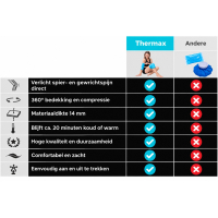 Thermax Hot-Cold Sleeve Blue - Maat S